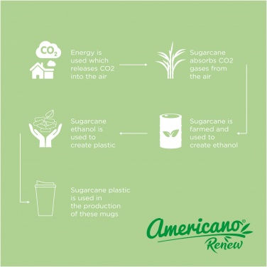 Logo trade reklaamkingituse pilt: Americano® Renew 350 ml termokruus lekkekindla kaanega
